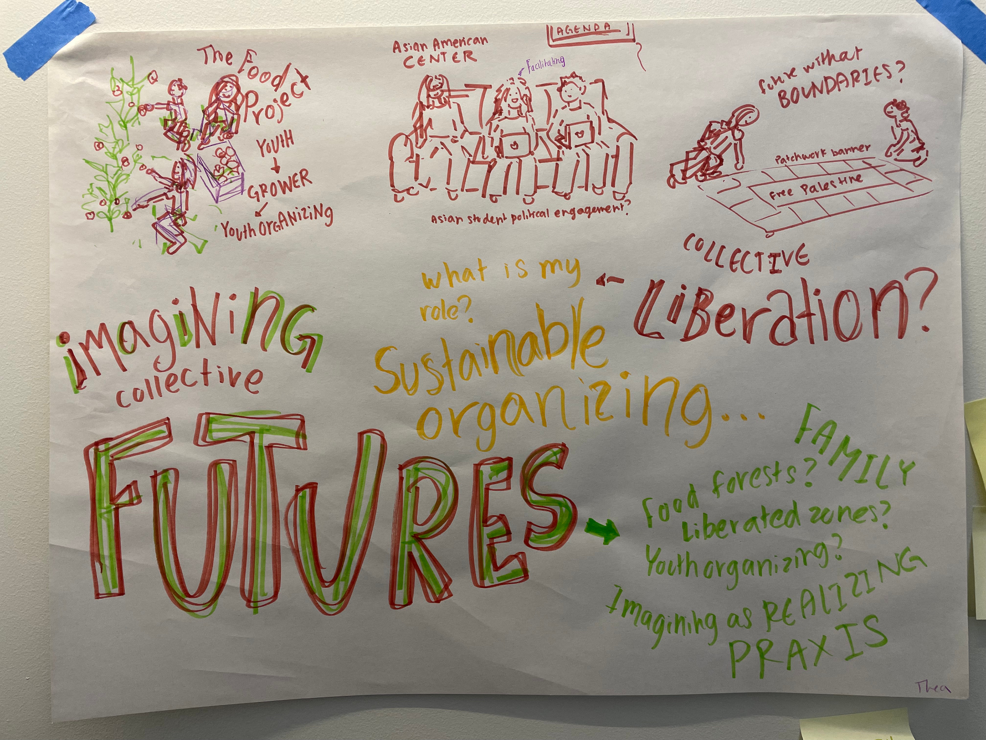 A graphic recording on butcher paper titled Imagining Collective Futures with hand-lettered phrases about sustainable organizing, liberation, food forests, and imagining as realizing praxis.