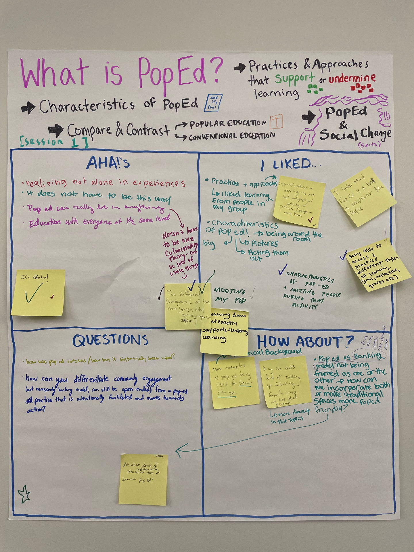 A workshop chart titled What is PopEd? with quadrants labeled AHAs, I LIKED, QUESTIONS, and HOW ABOUT, covered in handwritten reflections from popular education session participants.
